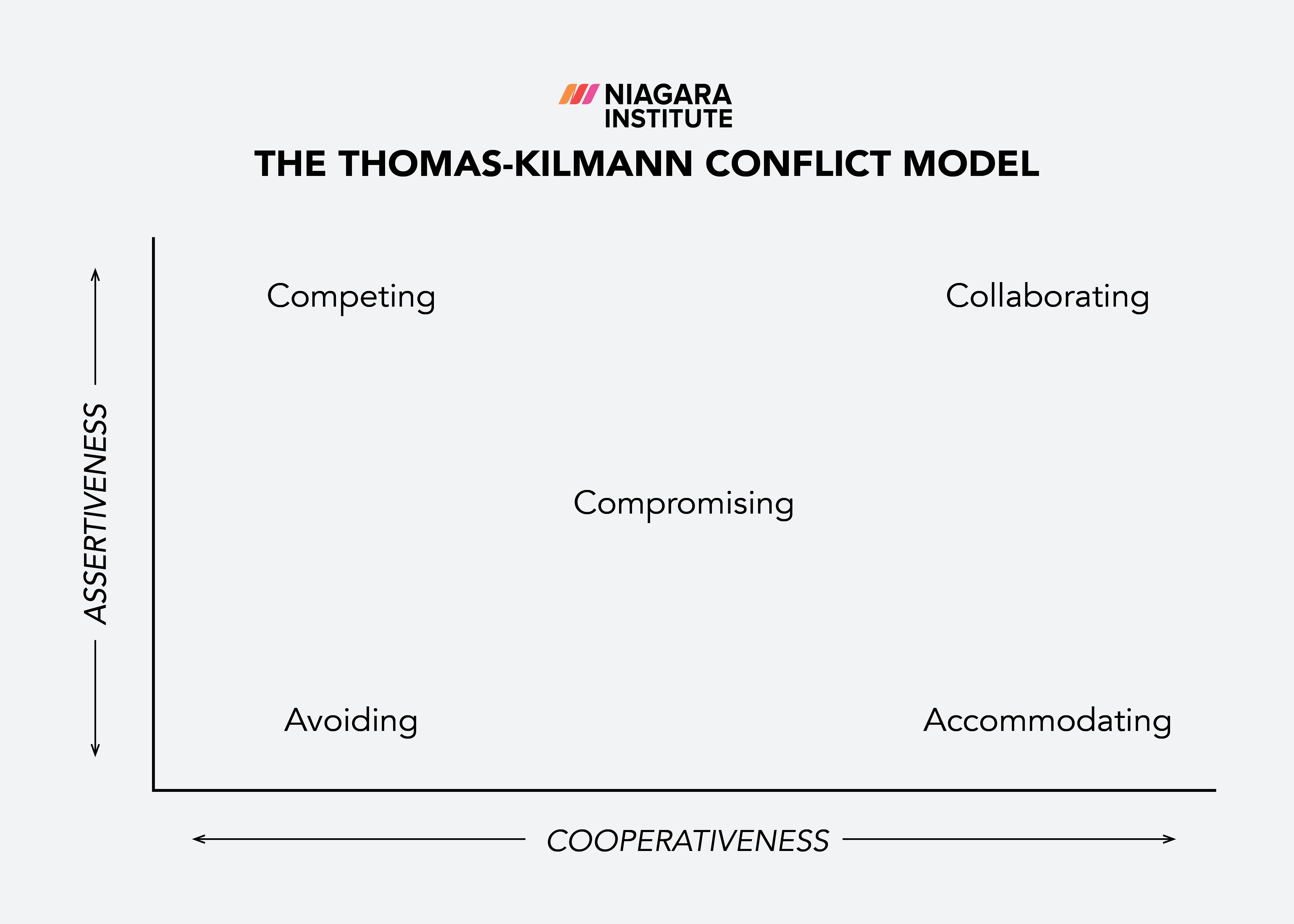 accommodating-conflict-style-what-is-it-and-when-to-use-it